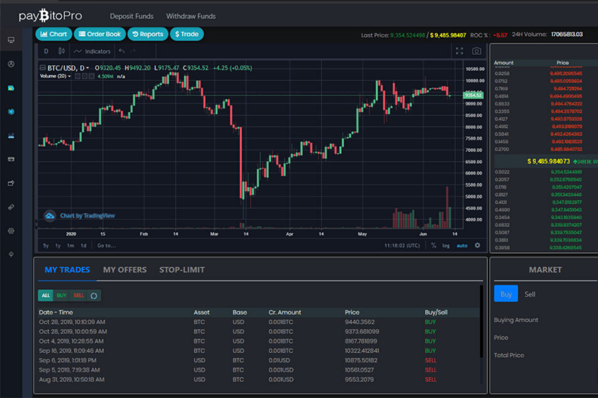 USA’s Leading Crypto Exchange PayBito Launches in India ...