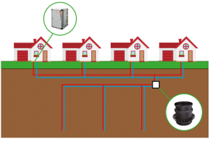 Are Ground Arrays The Future Of Housing Development? - Media - HashCash ...