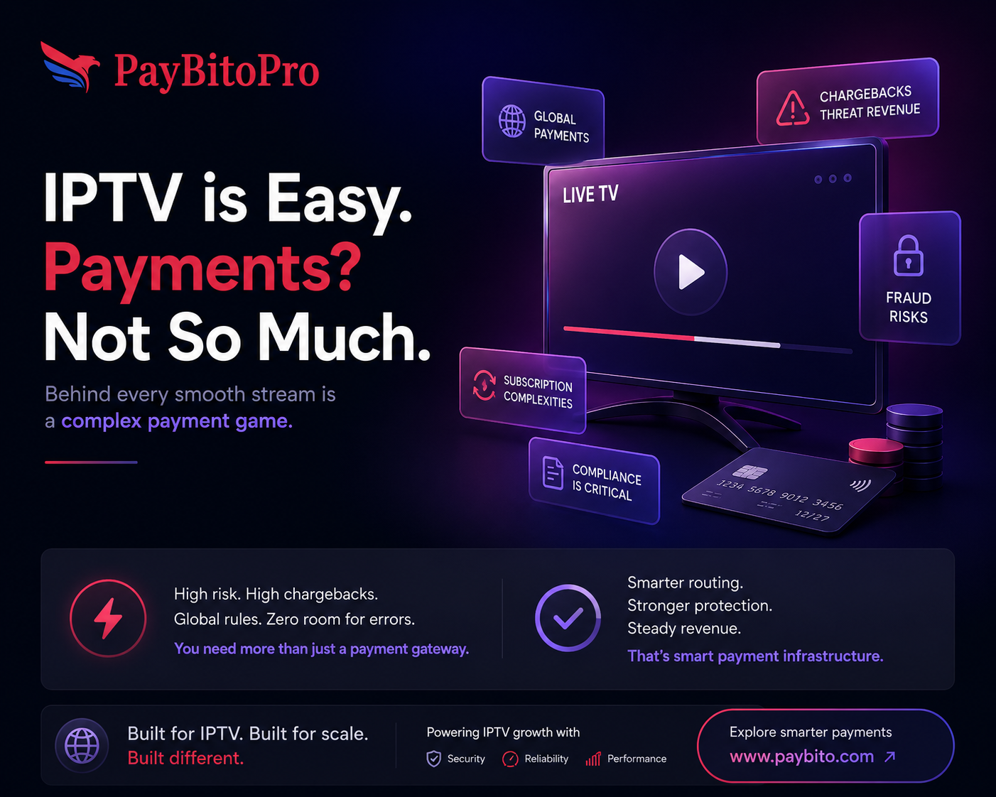 IPTV Payment Processing