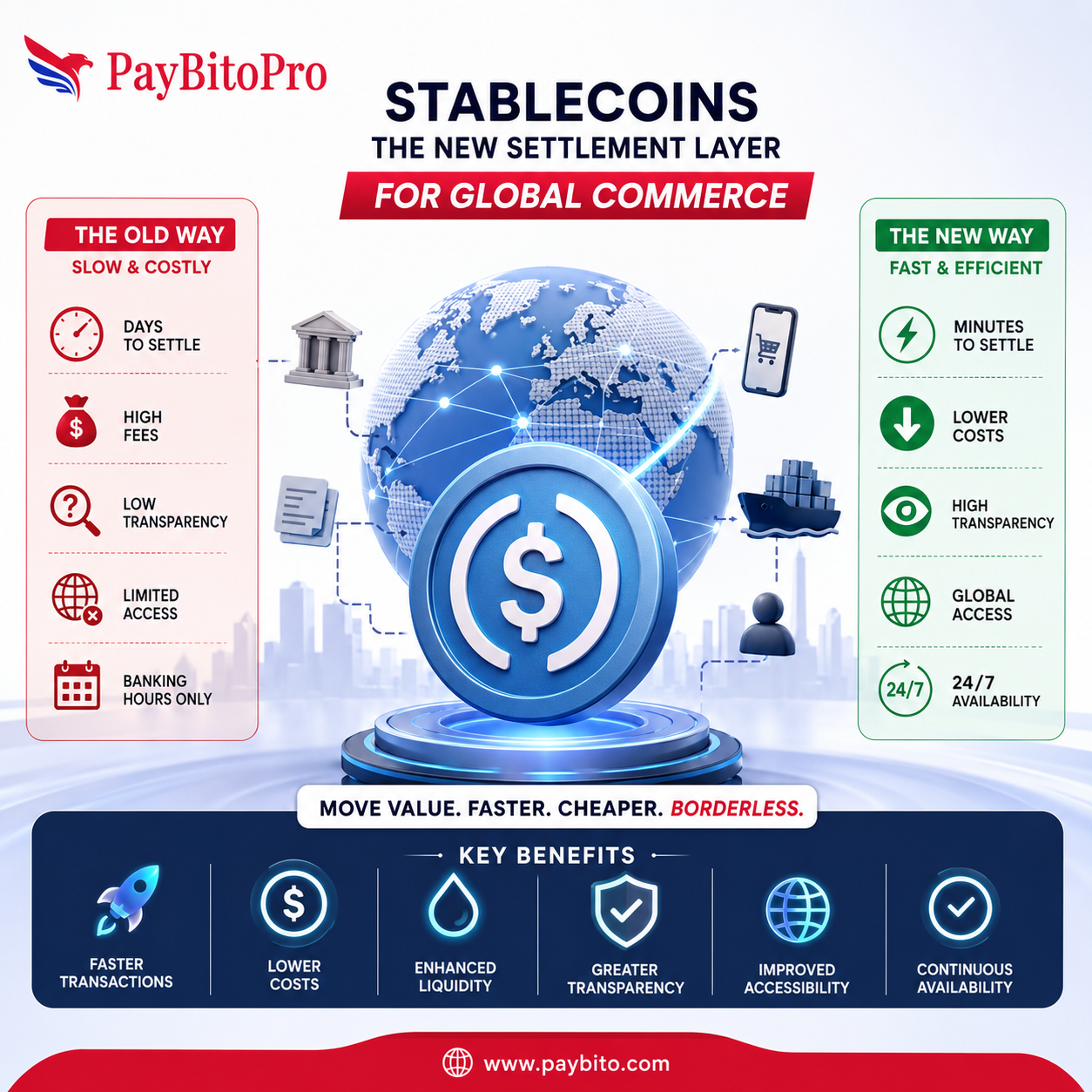 Stablecoins