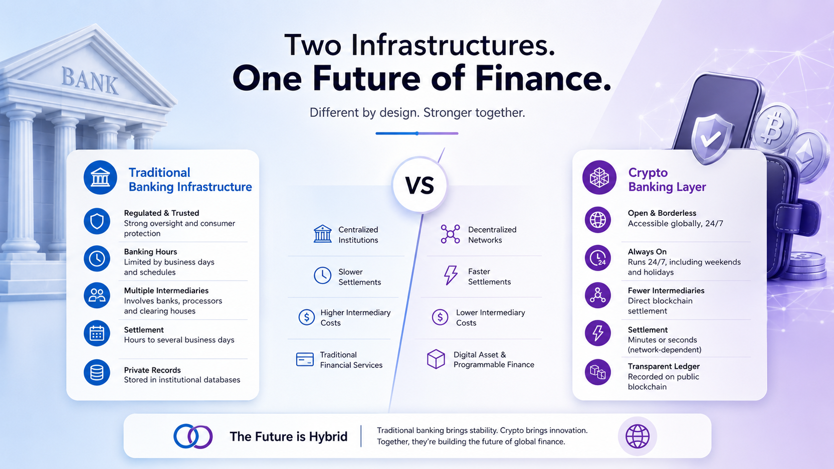 Traditional banking vs crypto infrastructure