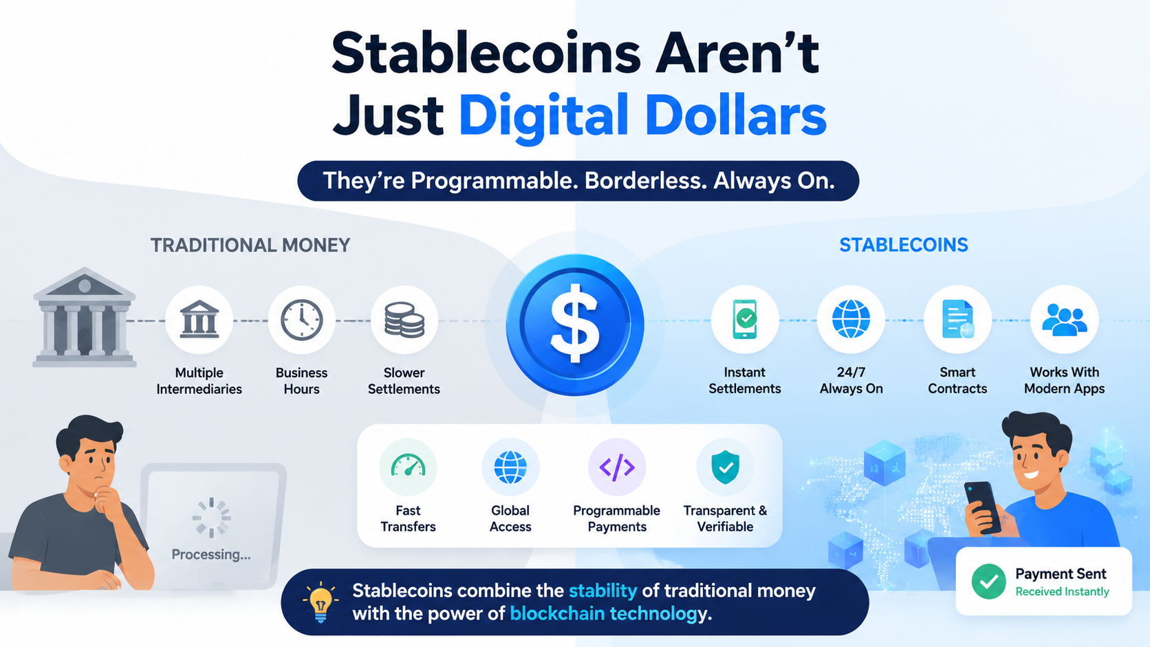stablecoins